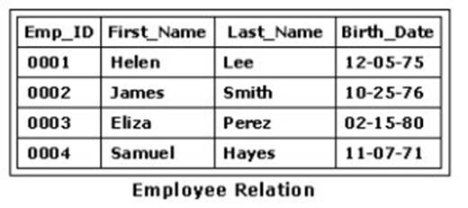 1D0-541 dumps exhibit