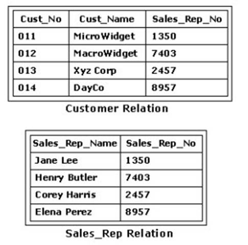 1D0-541 dumps exhibit