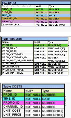 1Z0-051 dumps exhibit