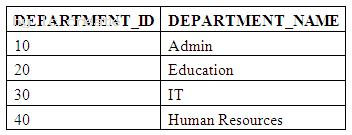 1Z0-051 dumps exhibit