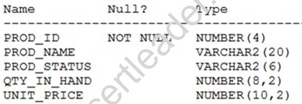 1Z0-061 dumps exhibit