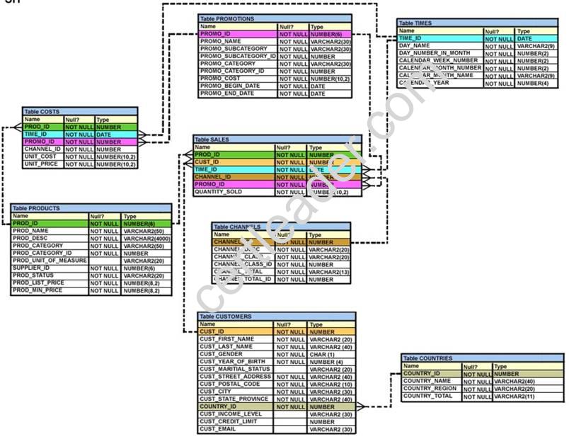 1Z0-061 dumps exhibit