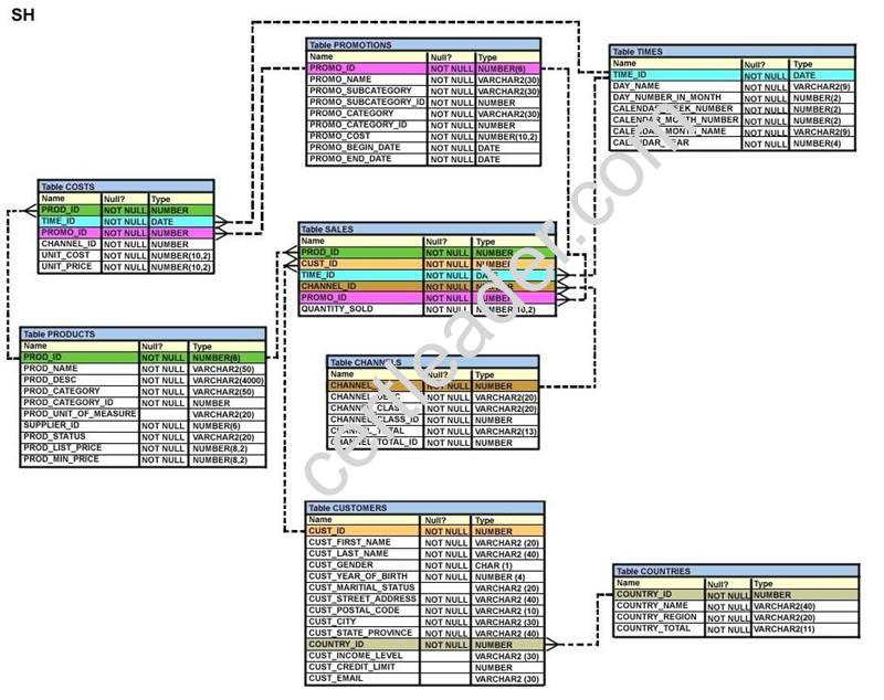 1Z0-061 dumps exhibit