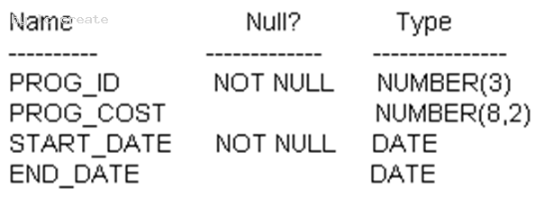 1Z0-061 dumps exhibit