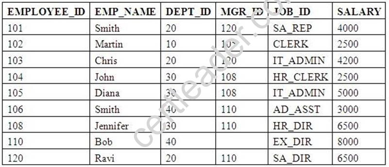 1Z0-061 dumps exhibit