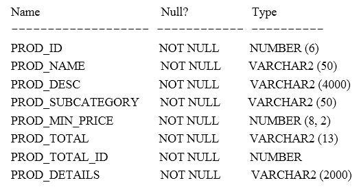 1Z0-061 dumps exhibit