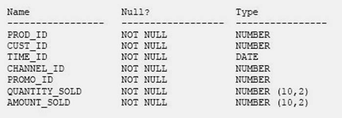 1Z0-062 dumps exhibit