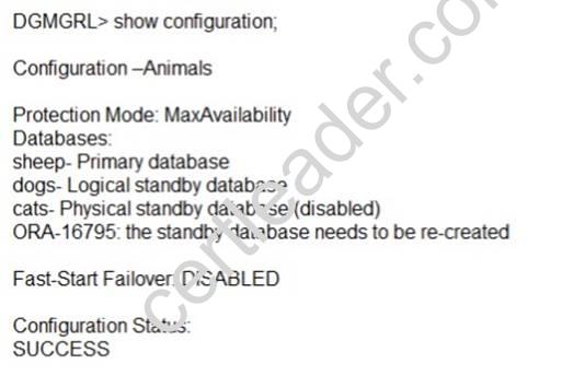 1Z0-066 dumps exhibit