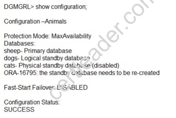 1Z0-066 dumps exhibit