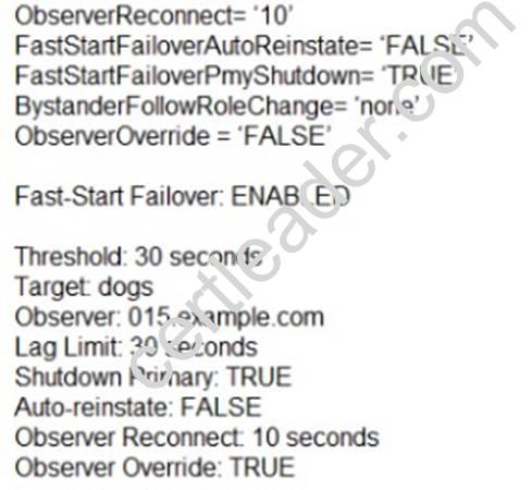 1Z0-066 dumps exhibit
