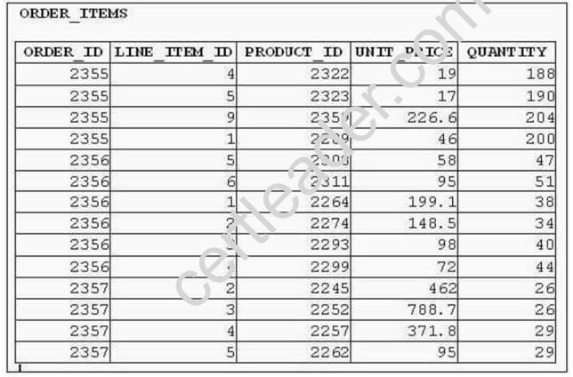 1Z0-071 dumps exhibit
