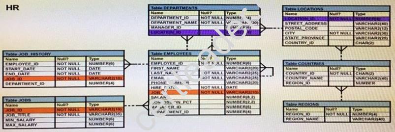 1Z0-071 dumps exhibit