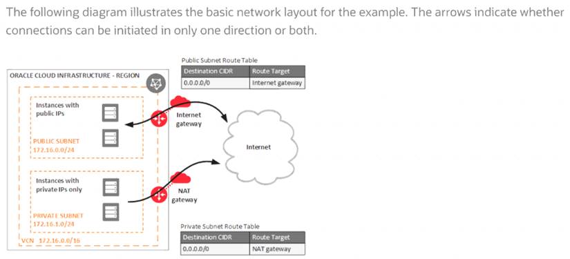 1Z0-1085-20 dumps exhibit