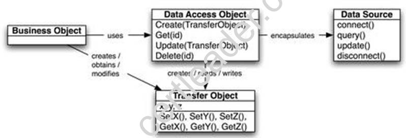 1Z0-804 dumps exhibit