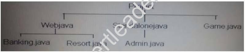 1Z0-804 dumps exhibit