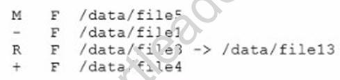 1Z0-821 dumps exhibit