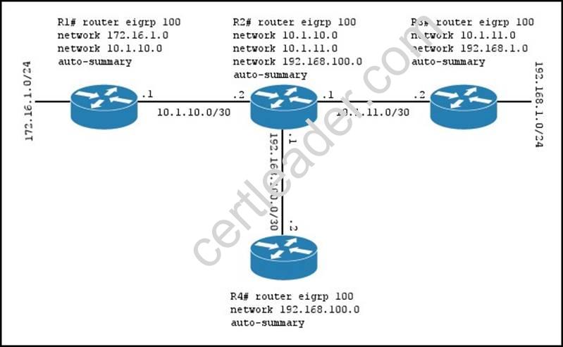 200-105 dumps exhibit