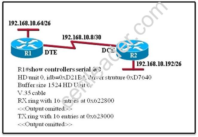 200-125 dumps exhibit