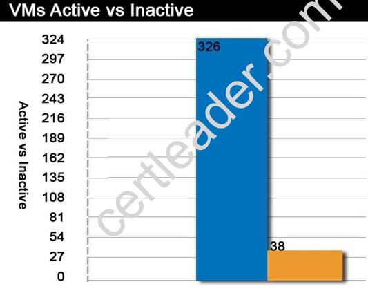 210-455 dumps exhibit