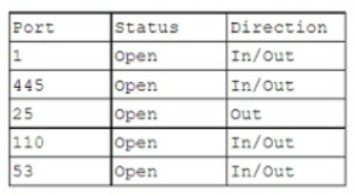 220-1102 dumps exhibit