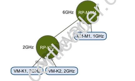 2V0-620 dumps exhibit