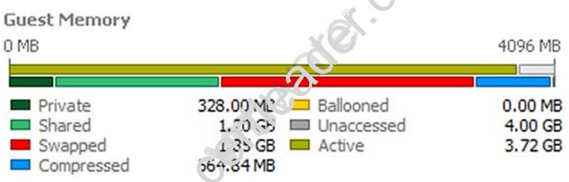 2V0-620 dumps exhibit