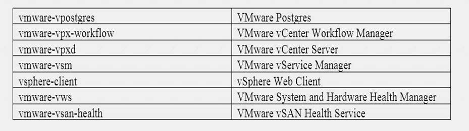 2V0-622 dumps exhibit
