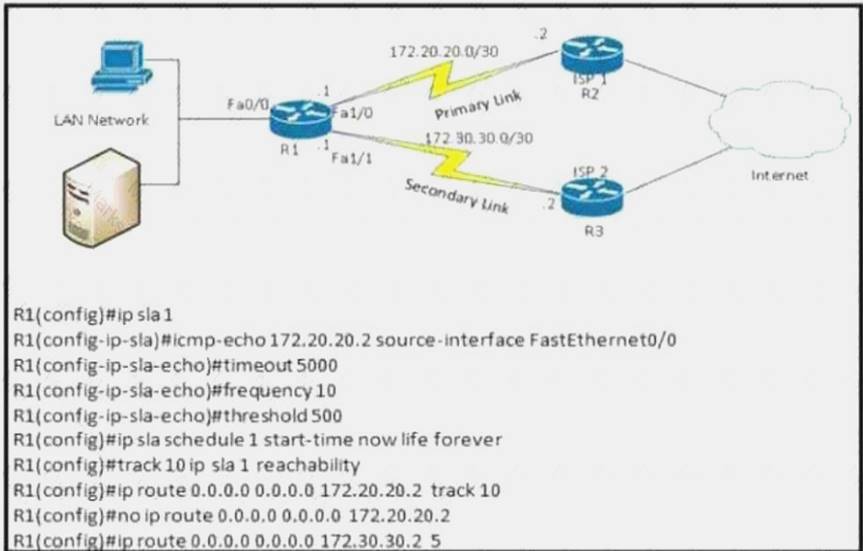 300-101 dumps exhibit