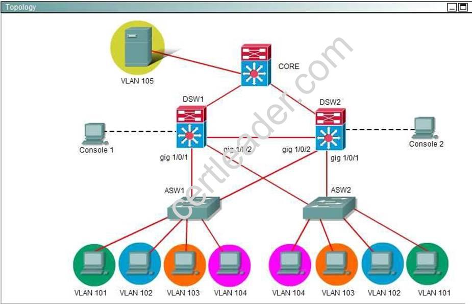 300-115 dumps exhibit