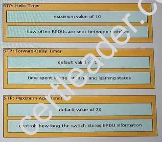 300-115 dumps exhibit