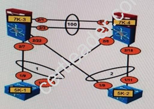 300-165 dumps exhibit