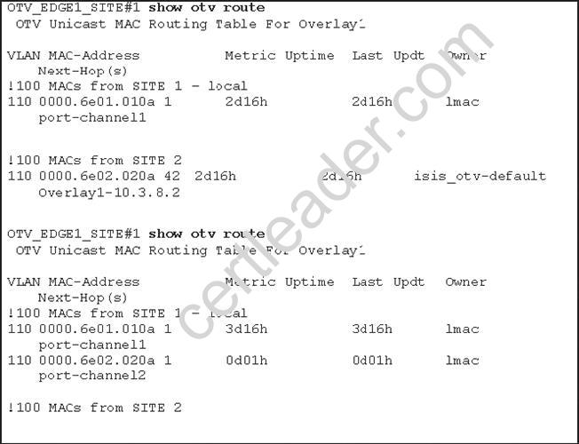 300-165 dumps exhibit