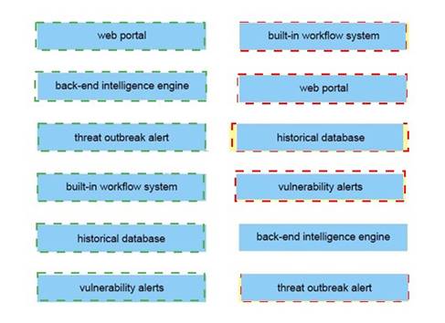 300-210 dumps exhibit