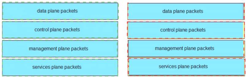 300-410 dumps exhibit