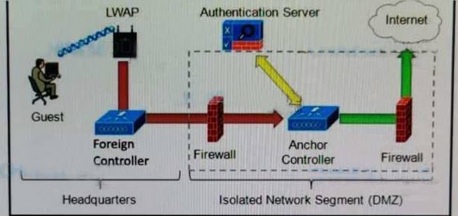 400-007 dumps exhibit