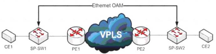 400-007 dumps exhibit