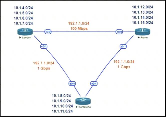 400-007 dumps exhibit
