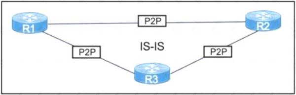 400-007 dumps exhibit