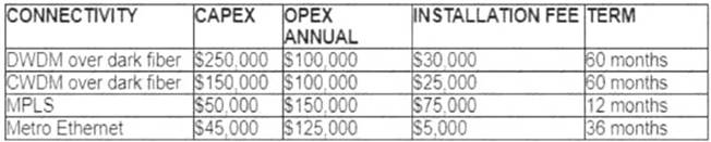400-007 dumps exhibit