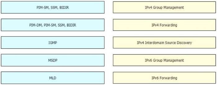 400-007 dumps exhibit