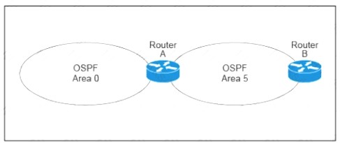 400-007 dumps exhibit