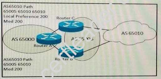 400-101 dumps exhibit
