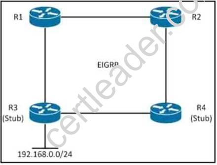 400-101 dumps exhibit