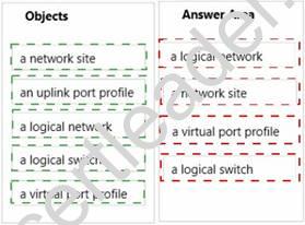 70-414 dumps exhibit