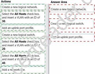 70-414 dumps exhibit