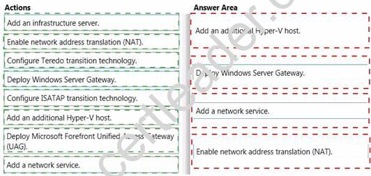 70-414 dumps exhibit
