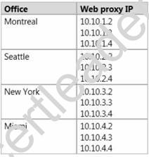 70-414 dumps exhibit