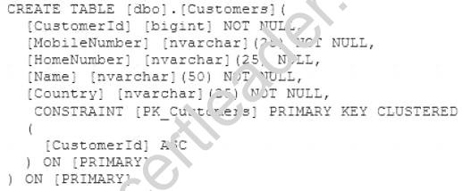 70-461 dumps exhibit