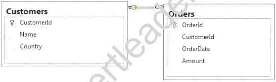 70-461 dumps exhibit