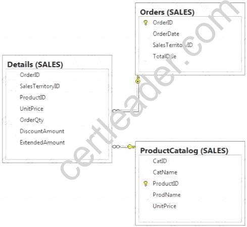 70-461 dumps exhibit